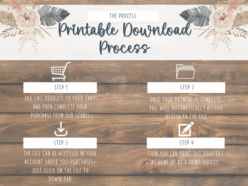 May include: A printable download process infographic with four steps. The steps are illustrated with icons of a shopping cart, a folder, a download arrow, and a pencil. The text describes how to purchase and download a digital file.