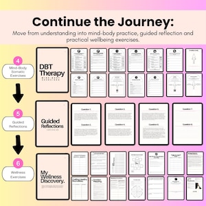Workbook journey showing mind-body exercises, guided reflections and practical wellbeing activities included throughout the ADHD and executive function workbook resource collection.