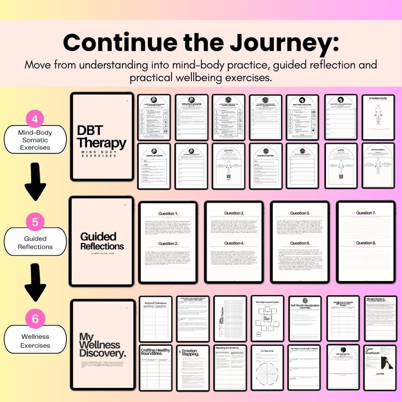 Workbook journey showing mind-body exercises, guided reflections and practical wellbeing activities included throughout the ADHD and executive function workbook resource collection.