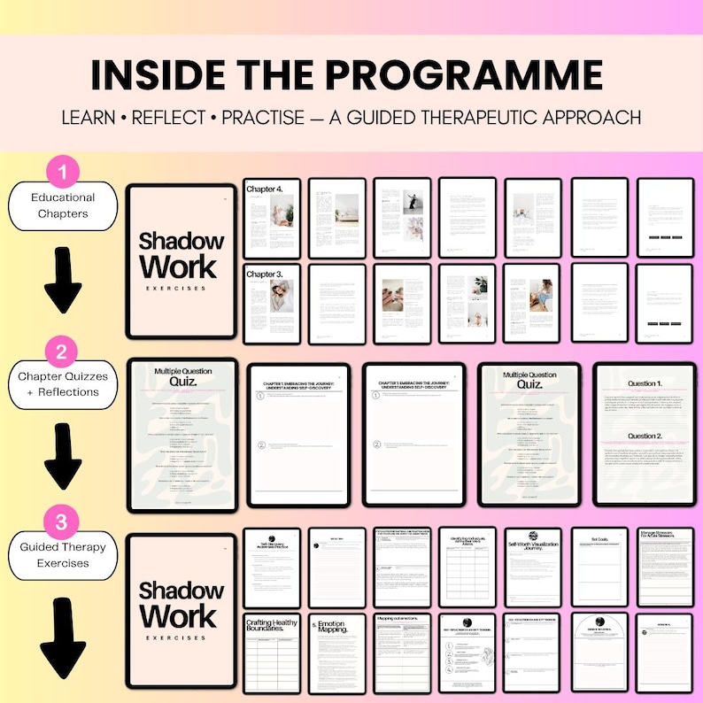 May include: A digital program overview titled INSIDE THE PROGRAMME, featuring three sections: Educational Chapters, Chapter Quizzes + Reflections, and Guided Therapy Exercises. It displays multiple page layouts for Shadow Work Exercises.