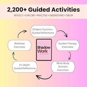 May include: A digital graphic featuring a central pink Shadow Work Workbook icon surrounded by a circular flow chart. The text reads 2,200+ Guided Activities, Reflect, Explore, Practise, Understand, Grow, and lists five exercise categories.