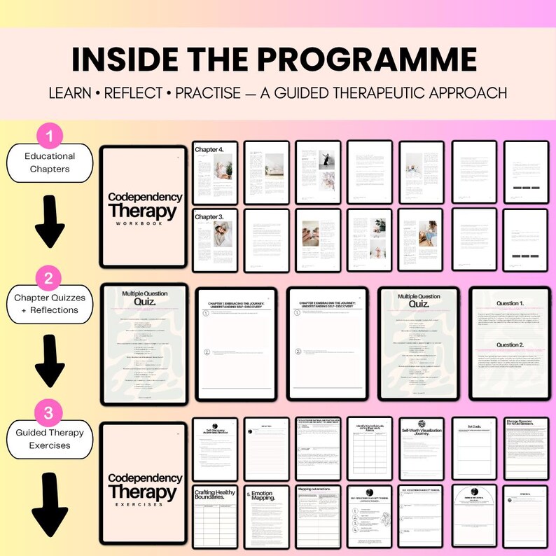 K&ouml;nnte beinhalten: Ein digitales Arbeitsbuch mit dem Titel Codependency Therapy, das p&auml;dagogische Kapitel, Quizze, Reflexionen und gef&uuml;hrte &Uuml;bungen enth&auml;lt. Das Layout zeigt mehrere Seitenvorschauen mit Text und Diagrammen auf einem Hintergrund mit Farbverlauf.