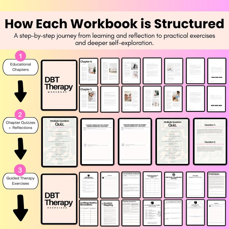 Example workbook structure showing educational chapters, chapter quizzes, reflections and guided therapy exercises from the 35 ADHD and executive function digital workbook library.