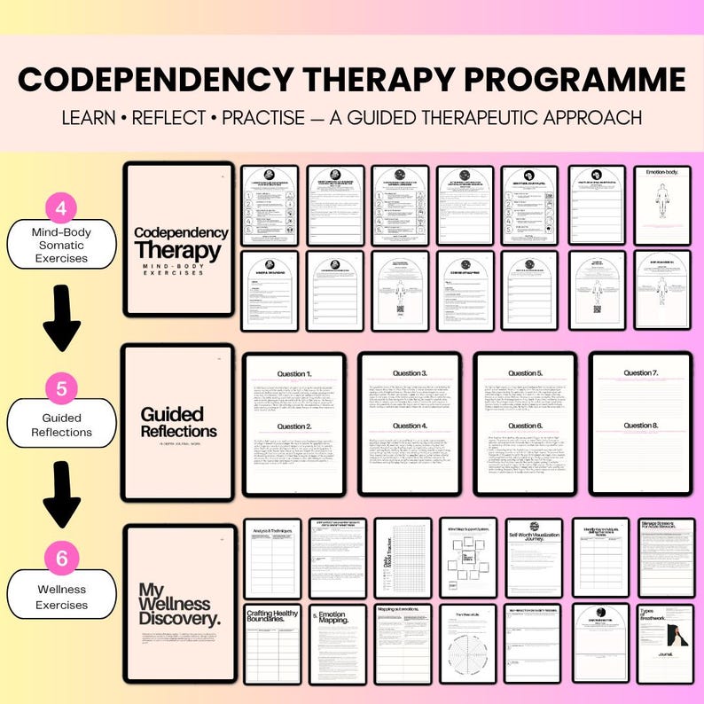 K&ouml;nnte beinhalten: Ein digitales Codependency-Therapieprogramm mit drei Hauptabschnitten: Mind-Body Somatic Exercises, Guided Reflections und My Wellness Discovery. Das Layout umfasst Deckbl&auml;tter sowie zahlreiche Arbeitsbl&auml;tter mit Texten und Diagrammen.