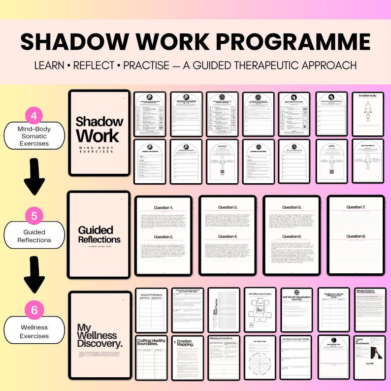 May include: A Shadow Work Programme digital document set featuring three main sections: Mind-Body Somatic Exercises, Guided Reflections, and My Wellness Discovery. The layout includes numerous black and white printable pages with text, charts, and diagrams on a soft peach background, organized by numbered steps four, five, and six with black arrows.