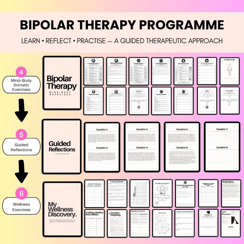 May include: A Bipolar Therapy Programme digital workbook featuring three main sections: Bipolar Therapy Mind-Body Exercises, Guided Reflections, and My Wellness Discovery. The layout includes numerous printable pages with text, charts, and diagrams.
