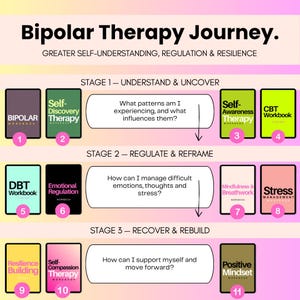 May include: A Bipolar Therapy Journey infographic featuring eleven numbered workbooks organized into three stages. Titles include Bipolar Workbook, Self-Discovery Therapy, Self-Awareness Therapy, CBT Workbook, DBT Workbook, Emotional Regulation, Mindfulness & Breathwork, Stress Management, Resilience Building, Self-Compassion Therapy, and Positive Mindset.