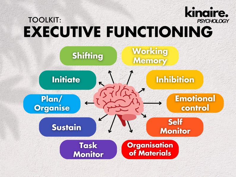 The Ultimate Executive Functioning Digital Toolkit | Psychoeducation ...
