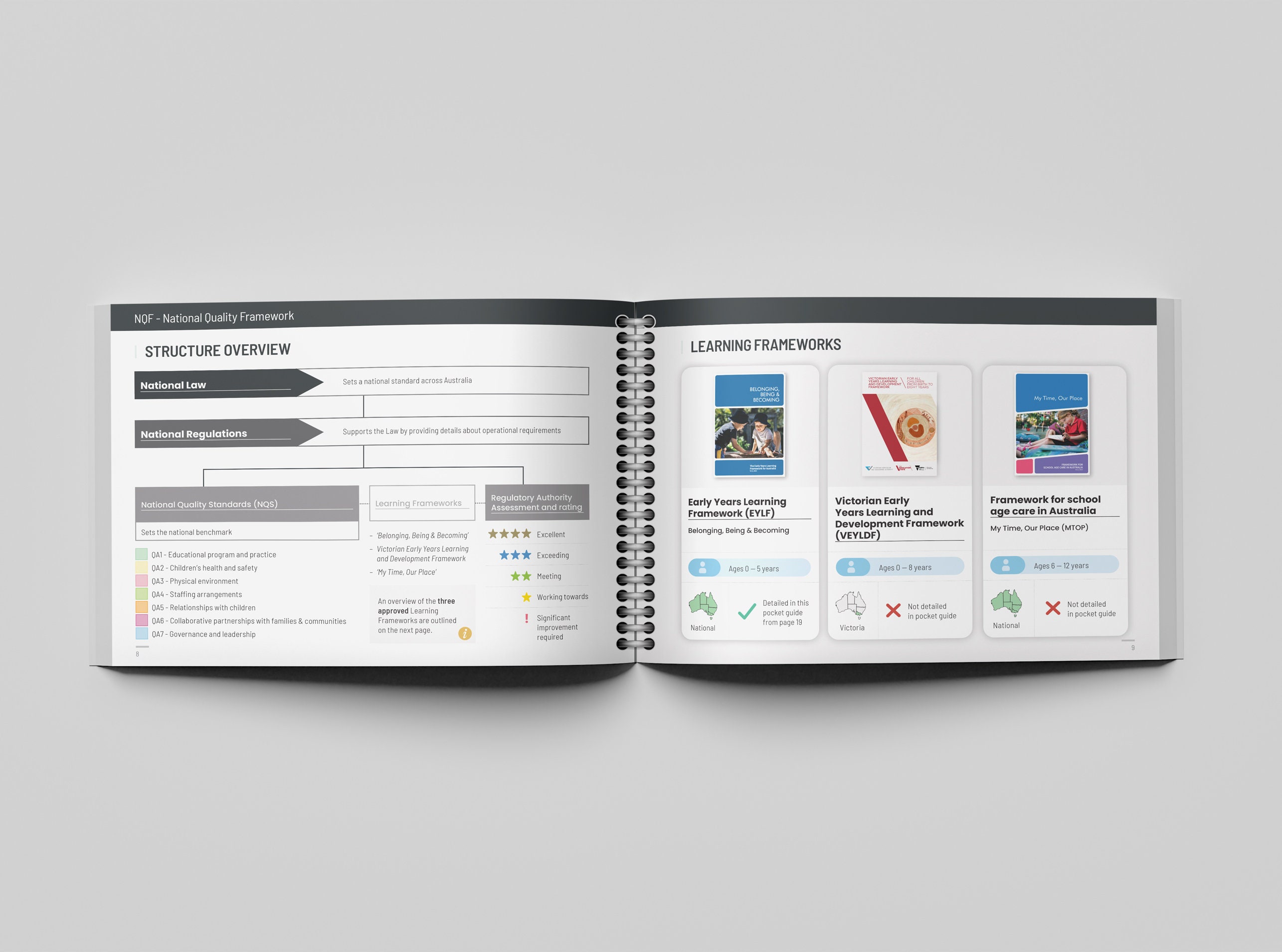 Australian Early Childhood Education & Care Pocket Guide - Etsy Australia