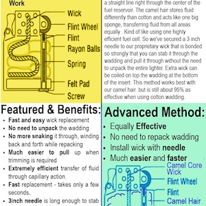 May include: An instructional infographic comparing an original S-pattern wick installation to an advanced method using a 3-inch needle. Diagrams show lighter components including wick, flint wheel, flint, rayon balls, spring, felt pad, and screw.