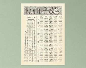 Tableau des accords de banjo | Art mural | Affiche d'instruments folkloriques | Musique country | Pâturin | Marteau-griffe | millésime | Idées cadeaux pour joueur de banjo | A3, A4