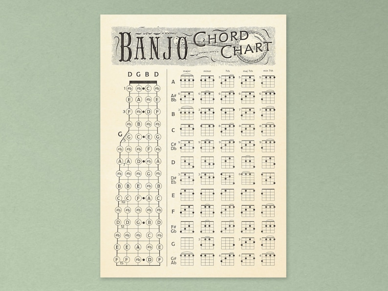 Banjo Chord Chart Wall Art Folk Instrument Poster Country Music ...