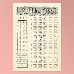 Ukulele Akkord Tabelle | Wandkunst | Folk Instrument Poster | Vintage Ukulele Kunst | Ukulele Spieler Geschenk Ideen | A3, A4