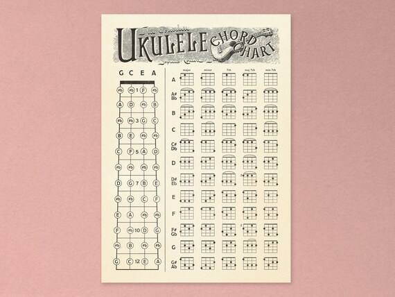 Ukulele Chord Chart Wall Art Folk Instrument Poster Vintage