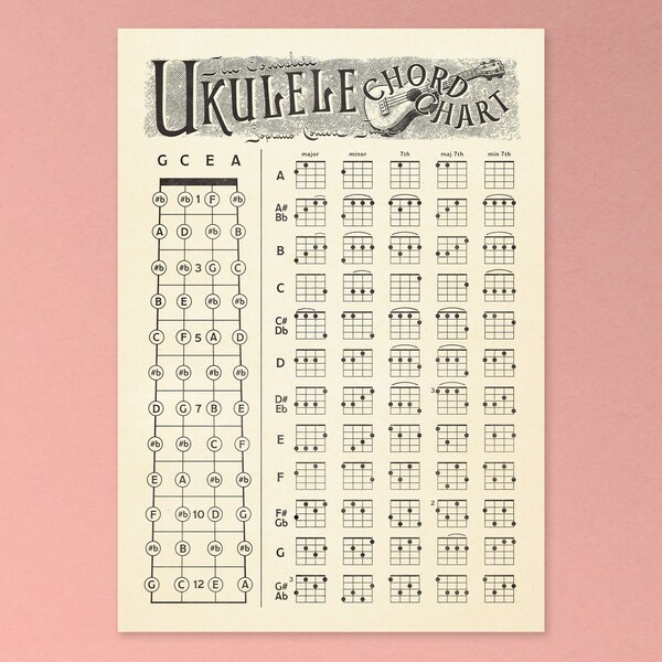 Ukulele Chord Chart | Wall Art | Folk Instrument Poster | Vintage Ukulele Art | Ukulele Player Gift Ideas | A3, A4