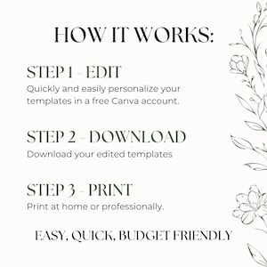 Może przedstawiać: Białe tło z zielonym tekstem opisującym kroki personalizacji, pobierania i drukowania szablon&oacute;w. Tekst brzmi "HOW IT WORKS: STEP 1 - EDIT Quickly and easily personalize your templates in a free Canva account. STEP 2 - DOWNLOAD Download your edited templates STEP 3 - PRINT Print at home or professionally. EASY, QUICK, BUDGET FRIENDLY". Tło jest ozdobione zielonym wzorem kwiatowym.