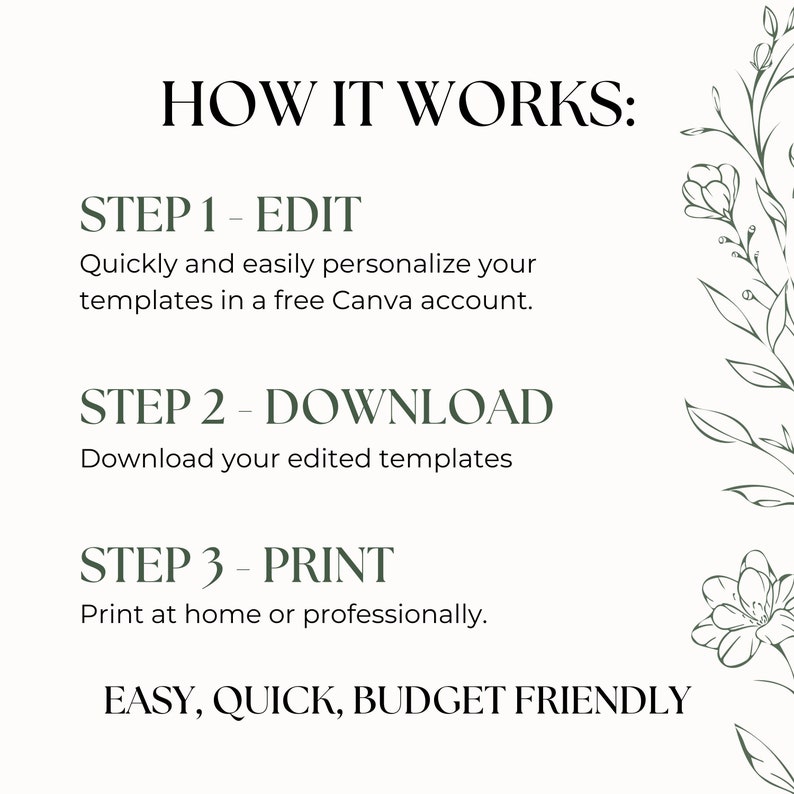 Może przedstawiać: Białe tło z zielonym tekstem opisującym kroki personalizacji, pobierania i drukowania szablon&oacute;w. Tekst brzmi "HOW IT WORKS: STEP 1 - EDIT Quickly and easily personalize your templates in a free Canva account. STEP 2 - DOWNLOAD Download your edited templates STEP 3 - PRINT Print at home or professionally. EASY, QUICK, BUDGET FRIENDLY". Tło jest ozdobione zielonym wzorem kwiatowym.