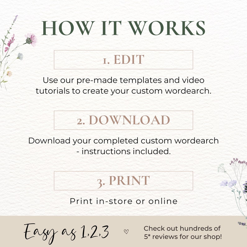 May include: A graphic with the text "HOW IT WORKS" in a dark green font.  Three steps are listed: 1. EDIT, 2. DOWNLOAD, and 3. PRINT.  Each step is described in detail.  The text "Easy as 1,2,3" is written in a cursive font with a heart symbol.  The text "Check out hundreds of 5* reviews for our shop!" is also included.