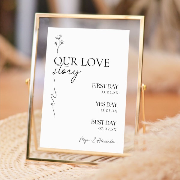 Our Love Story Sign Template, Wedding Reception Custom Sign, Wedding Decor, Special Dates Sign Wedding Anniversary Gift, Bridal Shower Gift