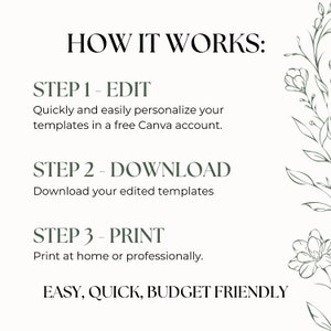 K&ouml;nnte beinhalten: Ein wei&szlig;er Hintergrund mit gr&uuml;nem Text, der die Schritte zum Personalisieren, Herunterladen und Drucken von Vorlagen beschreibt. Der Text lautet "HOW IT WORKS: STEP 1 - EDIT Quickly and easily personalize your templates in a free Canva account. STEP 2 - DOWNLOAD Download your edited templates STEP 3 - PRINT Print at home or professionally. EASY, QUICK, BUDGET FRIENDLY". Der Hintergrund ist mit einem gr&uuml;nen floralen Design verziert.