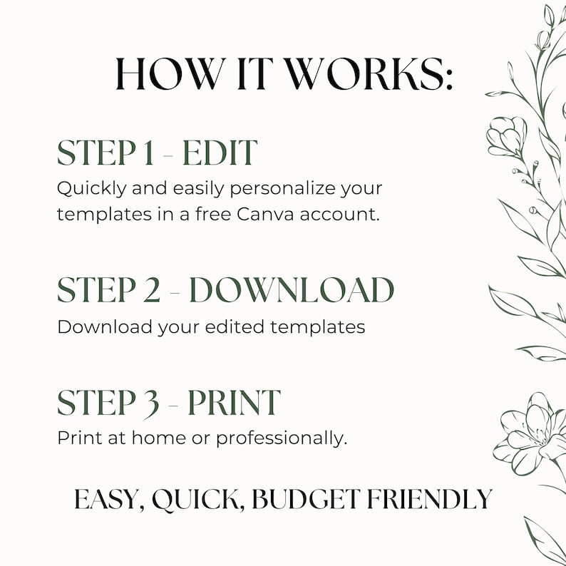 K&ouml;nnte beinhalten: Ein wei&szlig;er Hintergrund mit gr&uuml;nem Text, der die Schritte zum Personalisieren, Herunterladen und Drucken von Vorlagen beschreibt. Der Text lautet "HOW IT WORKS: STEP 1 - EDIT Quickly and easily personalize your templates in a free Canva account. STEP 2 - DOWNLOAD Download your edited templates STEP 3 - PRINT Print at home or professionally. EASY, QUICK, BUDGET FRIENDLY". Der Hintergrund ist mit einem gr&uuml;nen floralen Design verziert.