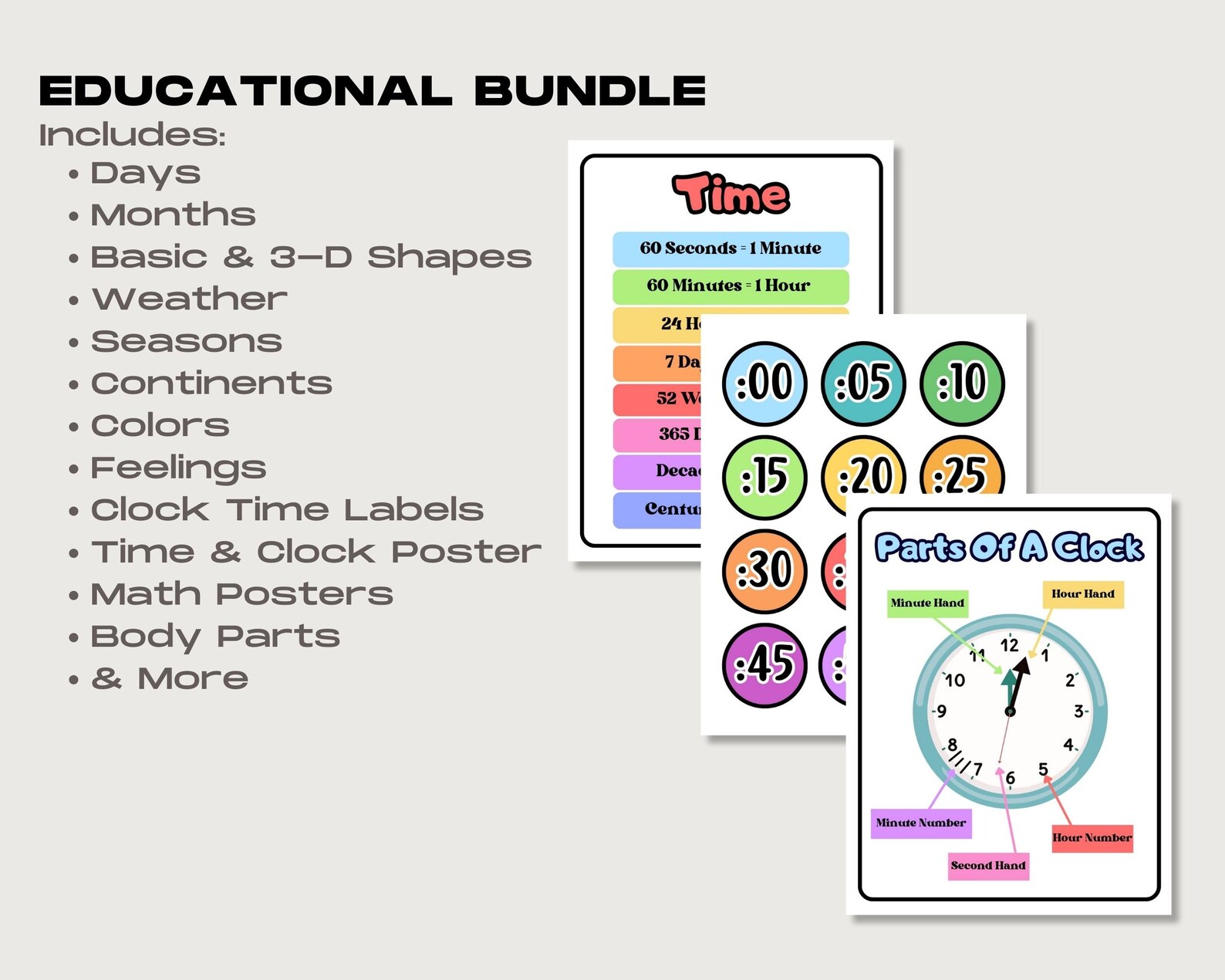 Educational Posters, Printable & Editable Elementary Classroom Posters ...