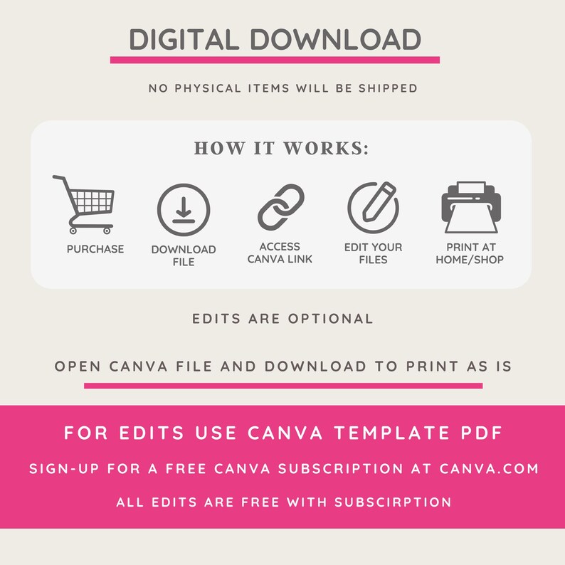 Puede incluir: Gr&aacute;fico de descarga digital con instrucciones. El texto dice "Descarga digital" y "No se enviar&aacute;n art&iacute;culos f&iacute;sicos". Las instrucciones incluyen: comprar, descargar archivo, acceder al enlace de Canva, editar archivos e imprimir en casa/tienda.