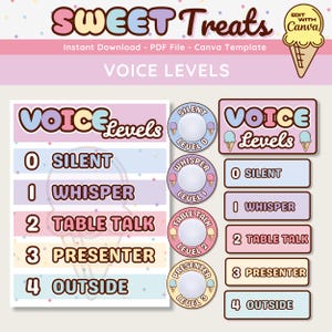 以下が含まれることがあります： ピンク、ブルー、イエローのアイスクリームコーンをテーマにした、印刷可能な教室のチャート。チャートには、0から4までの音量レベルがリストされており、対応する説明が記載されています。0 無音、1 囁き、2 テーブルトーク、3 プレゼンター、4 外。チャートは、教室で使用して、生徒が適切な音量レベルを理解し、従うのに役立つように設計されています。