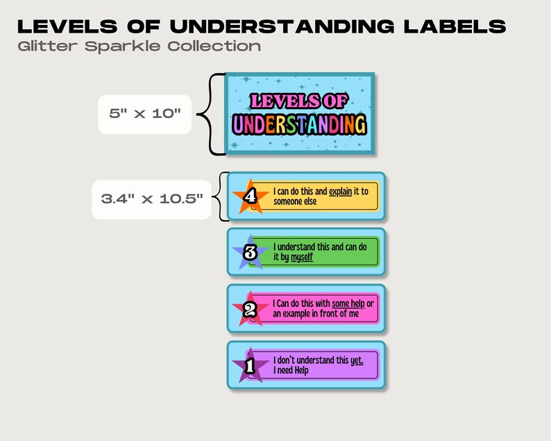 Levels of Understanding Poster, Printable &amp; Editable Classroom Prints ...