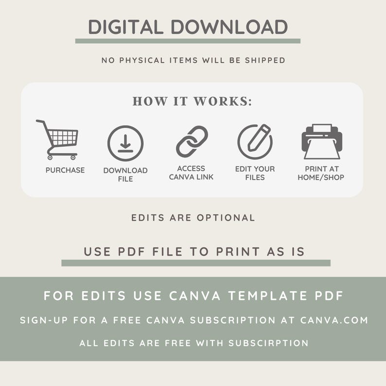 May include: Digital download graphic with instructions on how to purchase, download, access, edit, and print a Canva template. The graphic includes icons for each step and the text "FOR EDITS USE CANVA TEMPLATE PDF SIGN-UP FOR A FREE CANVA SUBSCRIPTION AT CANVA.COM ALL EDITS ARE FREE WITH SUBSCIRPTION".