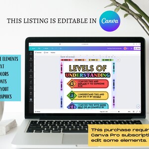 Bright Rainbow Levels of Understanding Printable Posters, Editable ...