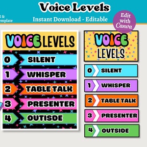 Word Wall Display, Printable &amp; Editable Classroom Word Wall, Sight ...