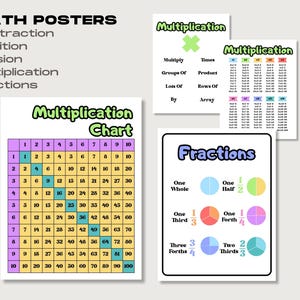 Educational Posters, Printable & Editable Elementary Classroom Posters ...