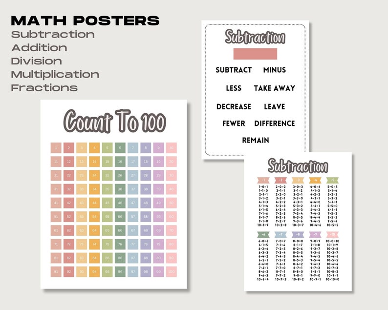 Educational Posters, Editable Canva Template, Boho Elementary Preschool ...