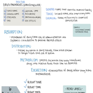 Patient Care in Radiography-- ARRT BOARD REVIEW