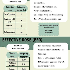 Puede incluir: Infografía educativa que detalla la Dosis Equivalente (EQD) y la Dosis Efectiva (EFD) en la medición de radiación. Incluye tablas con tipos de radiación, factores de ponderación y tipos de tejido, junto con fórmulas y explicaciones.