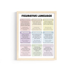 Engelse grammatica: beeldtaal | Educatieve poster met stijlfiguren, poster in de klas | Digitale download