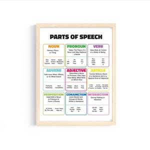 Parti del discorso, guida grammaticale per l&#39;istruzione parentale, poster didattico per la classe, stampabile, download digitale immediato&quot;