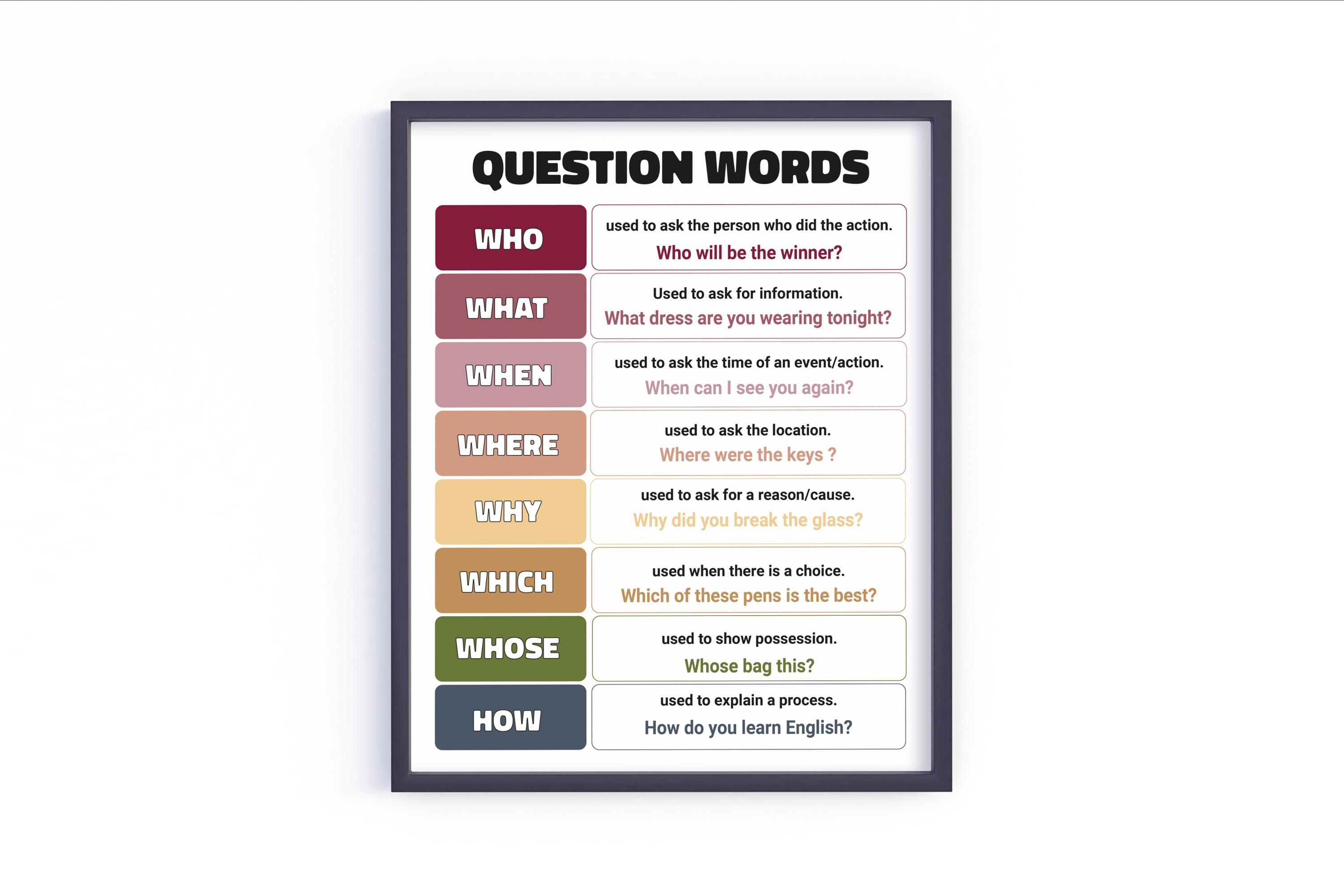 English Question Words Poster, Ideal for Language Learning, Grammar ...