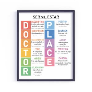 Ser vs Estar,Spanish language,Homeschool, Grammar Chart, Spanish Classroom Poster, Educational poster, printable, digital download