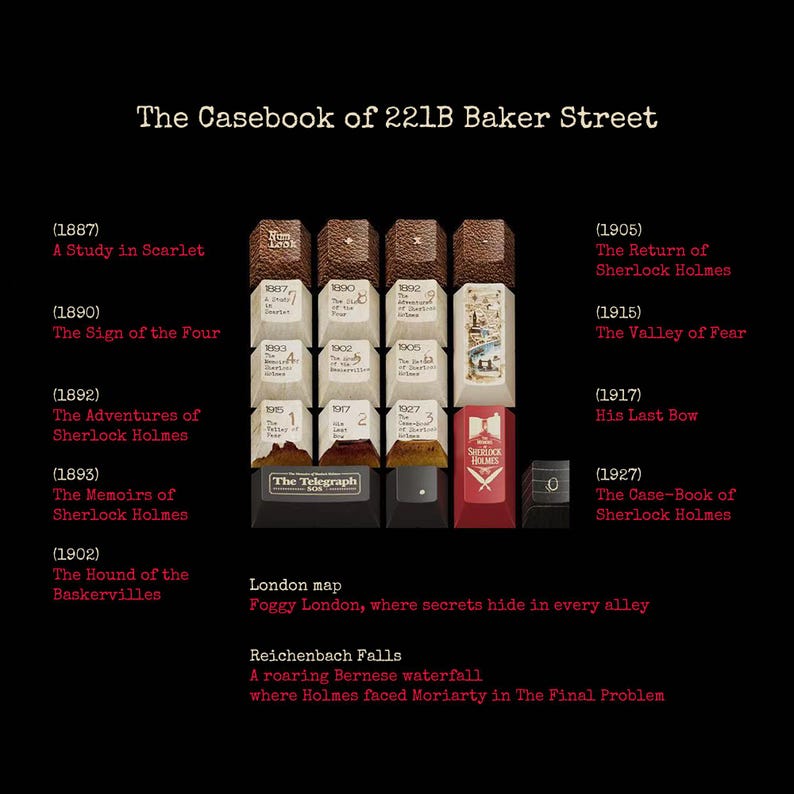May include: A collection of custom keycaps titled The Casebook of 221B Baker Street, featuring text and illustrations related to Sherlock Holmes stories. The set includes various white, red, and black keys with dates and titles like A Study in Scarlet.