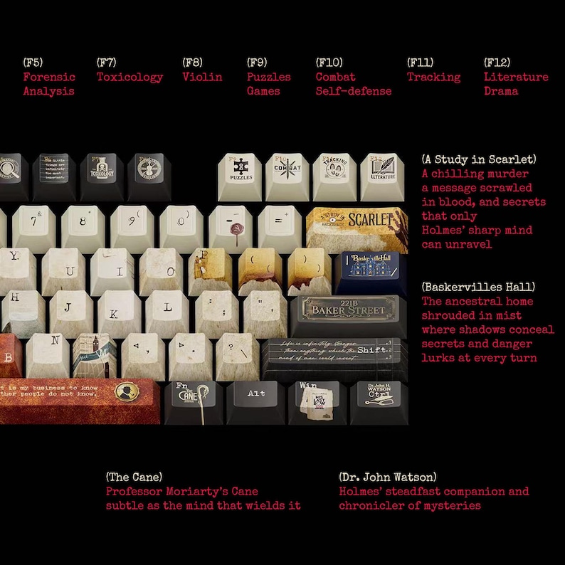 May include: A black keyboard with custom keycaps featuring text and illustrations related to Sherlock Holmes. Keycaps include "Forensic Analysis," "Toxicology," "Puzzles Games," and "Baker Street." The image also includes text from the stories.