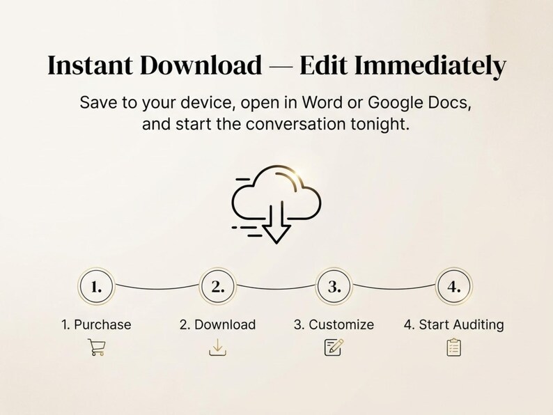 May include: A digital instruction graphic featuring the text Instant Download &mdash; Edit Immediately. It includes a cloud download icon and a four-step process: 1. Purchase, 2. Download, 3. Customize, and 4. Start Auditing, each with a corresponding icon.