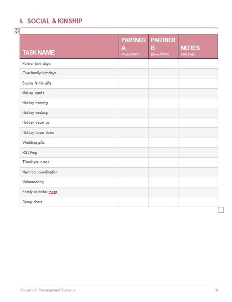 May include: A printed table titled 6. SOCIAL & KINSHIP with columns for TASK NAME, PARTNER A, PARTNER B, and NOTES. The rows list tasks including Partner birthdays, Own family birthdays, Buying family gifts, Mailing cards, Holiday hosting, and more.