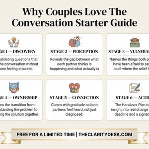 May include: An infographic titled Why Couples Love The Conversation Starter Guide, featuring six stages: Discovery, Perception, Vulnerability, Ownership, Connection, and Action. Each stage includes a descriptive icon and text. The bottom banner reads FREE FOR A LIMITED TIME | THECLARITYDESK.COM.