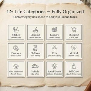 May include: A grid of twelve square cards on aged paper, each featuring a black line icon and text label for life categories including Kitchen, Cleaning, Laundry, Shopping, Finances, Children, Pets, Medical, Home Maintenance, Vehicle, Social Events, and Self-Care.