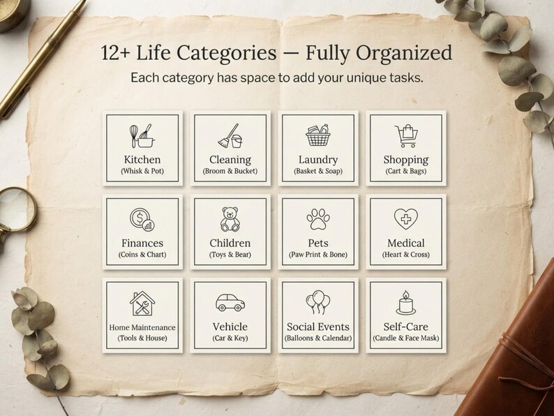 May include: A grid of twelve square cards on aged paper, each featuring a black line icon and text label for life categories including Kitchen, Cleaning, Laundry, Shopping, Finances, Children, Pets, Medical, Home Maintenance, Vehicle, Social Events, and Self-Care.