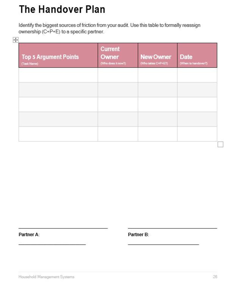 The Mental Load Audit | Household Chore Division System for Couples image 18