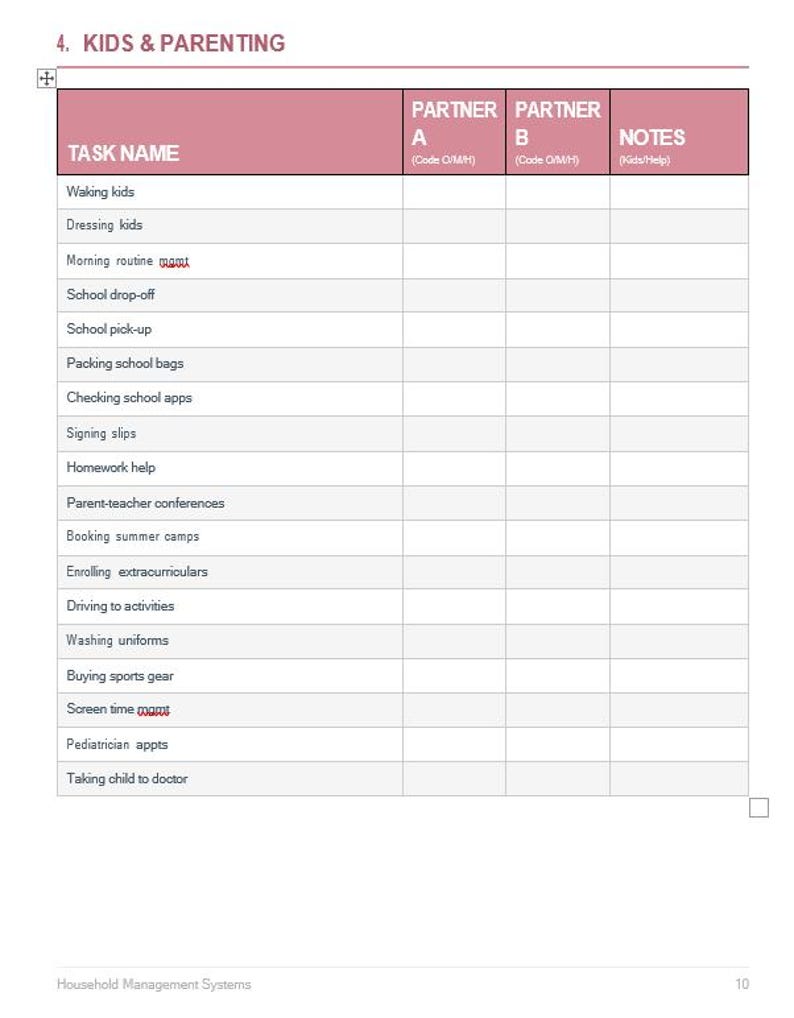 The Mental Load Audit | Household Chore Division System for Couples image 15