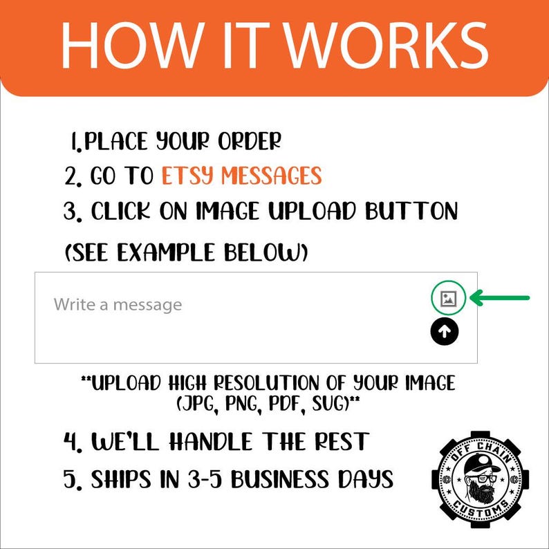 May include: How to place an order for a custom product.  Instructions include placing an order, going to Etsy messages, clicking on the image upload button, uploading a high resolution image, and the shop will handle the rest.  Ships in 3-5 business days.